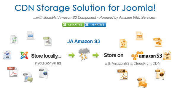 JA Amazon S3 & Cloudfront CDN Component now available for Joomla 1.6