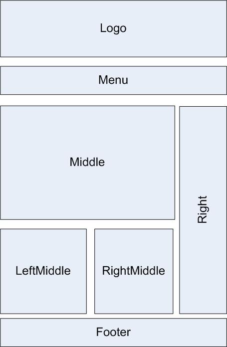 cateorypage-required